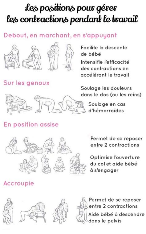 position 77 kamasutra|Les 5 positions qui donnent le plus de plaisir